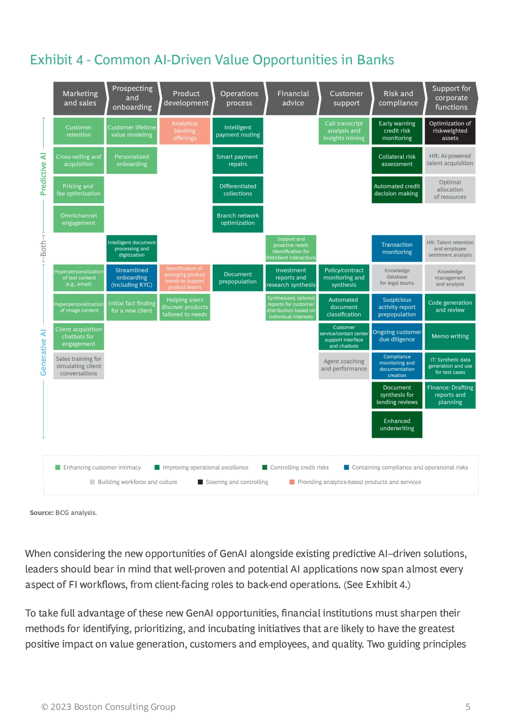 a-genai-roadmap-for-fis_04.png