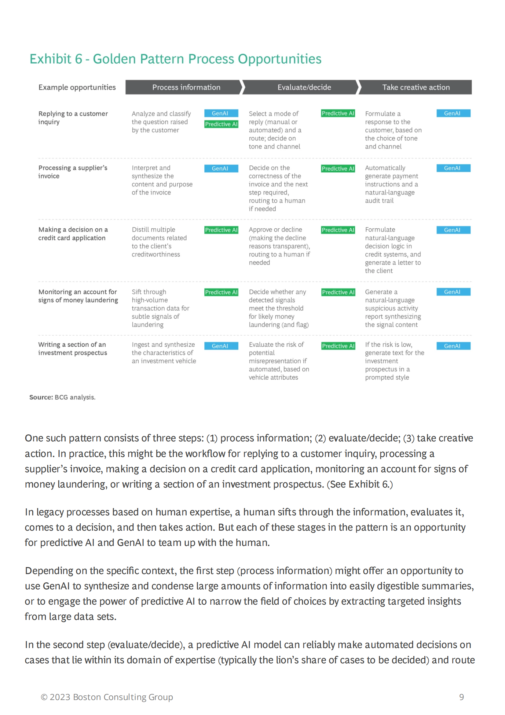 a-genai-roadmap-for-fis_08.png