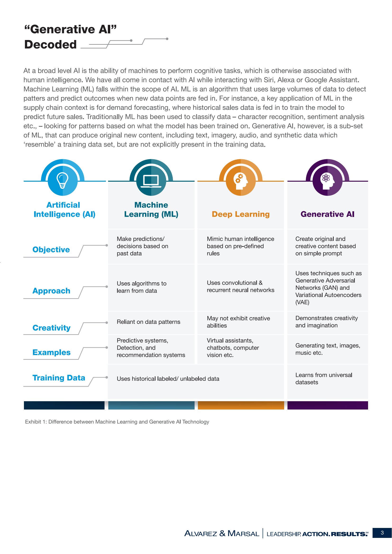 Generative AI in Supply Chain_Report_Final_CC_02.png