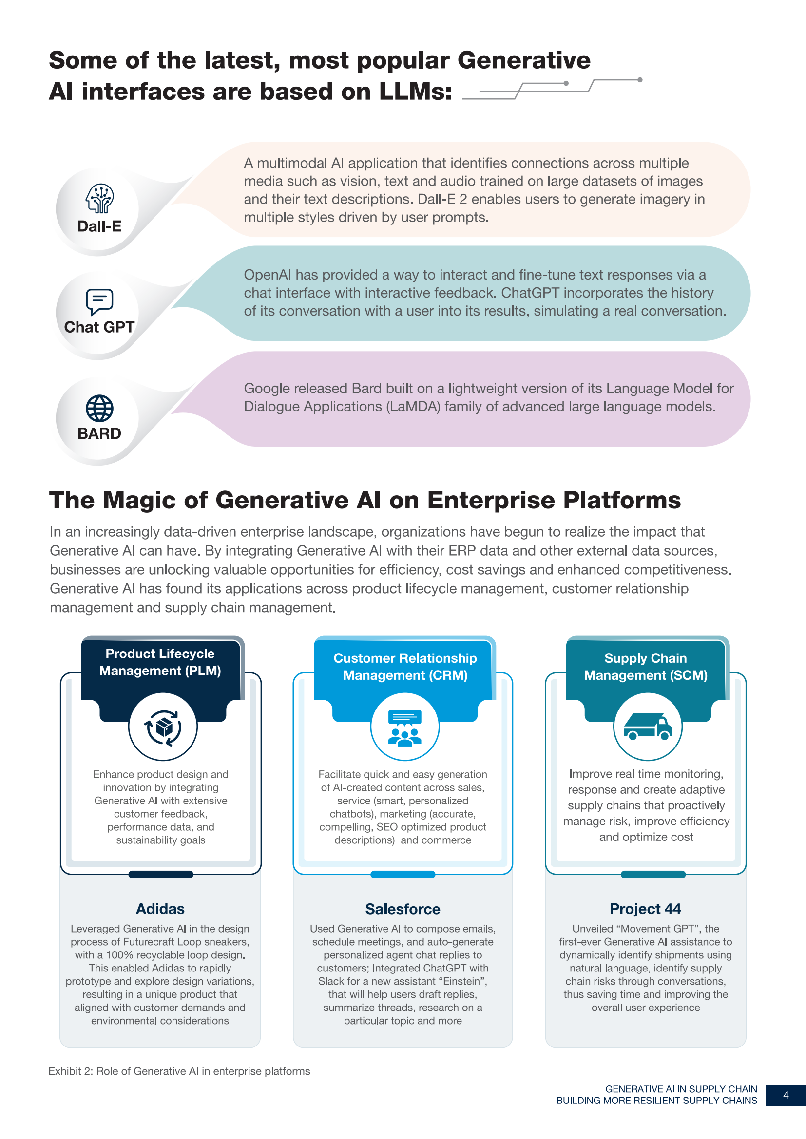 Generative AI in Supply Chain_Report_Final_CC_03.png