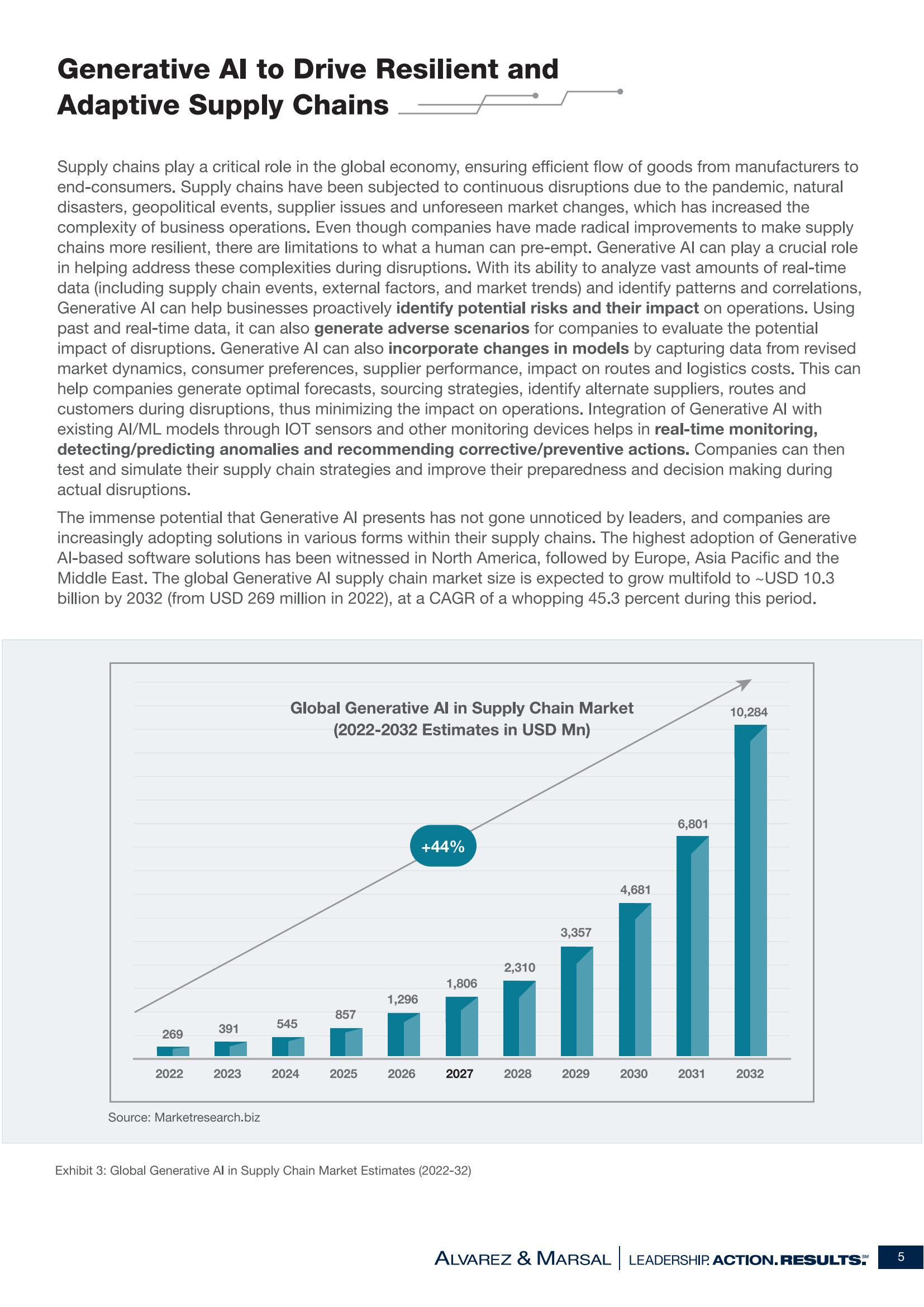 Generative AI in Supply Chain_Report_Final_CC_04.png