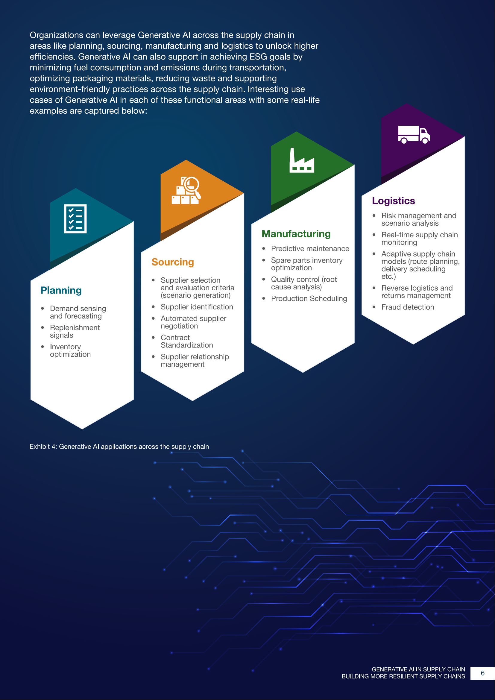 Generative AI in Supply Chain_Report_Final_CC_05.png