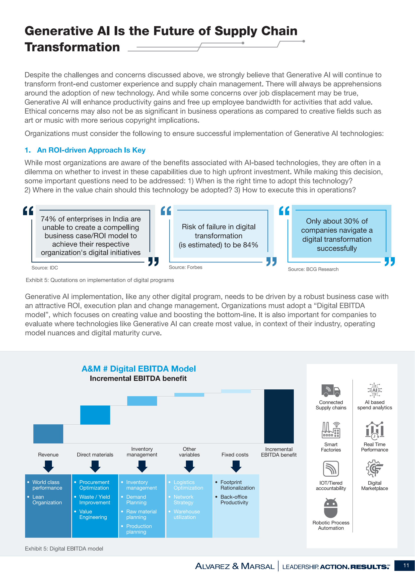 Generative AI in Supply Chain_Report_Final_CC_10.png