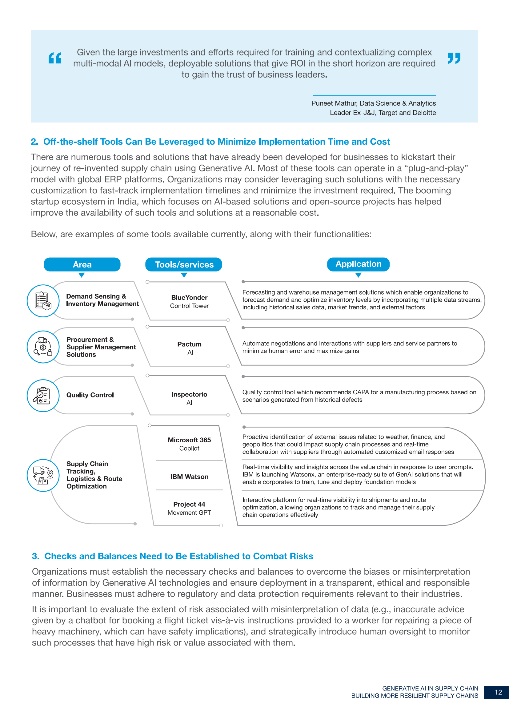 Generative AI in Supply Chain_Report_Final_CC_11.png