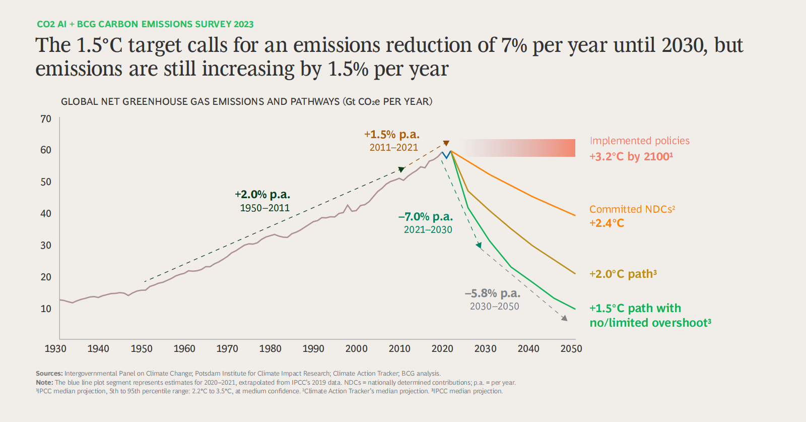 why-some-companies-are-in-the-race-to-net-zero-roundable-nov-2023-edit-1-nxpowerlite-copy_04.png