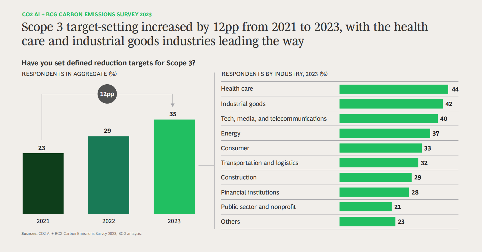 why-some-companies-are-in-the-race-to-net-zero-roundable-nov-2023-edit-1-nxpowerlite-copy_11.png